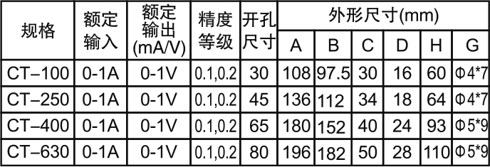 1686639616159930.jpg 面板安裝電流電壓信號-1.jpg